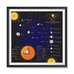 Ezposterprints - Solar System at a Glance Square Poster ambiance display photo sample