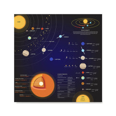 Ezposterprints - Solar System at a Glance Square Poster