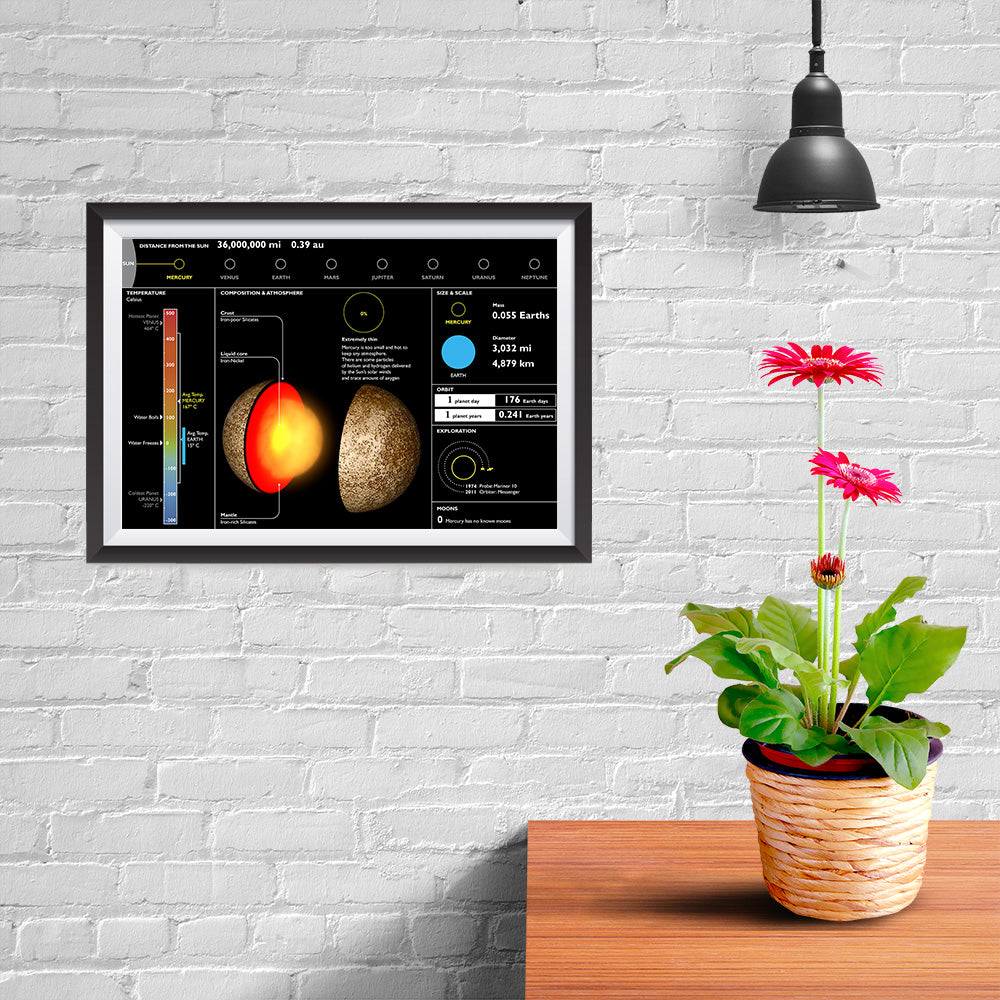 Ezposterprints - Planet Mercury - 12x08 ambiance display photo sample