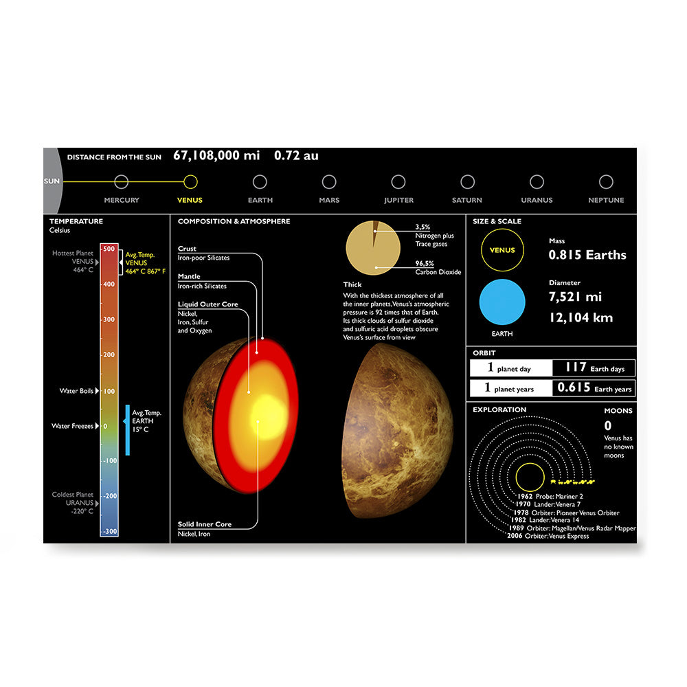 Planet Venus, Solar System Planets Posters – EzPosterPrints