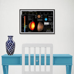 Ezposterprints - Planet Mars - 18x12 ambiance display photo sample