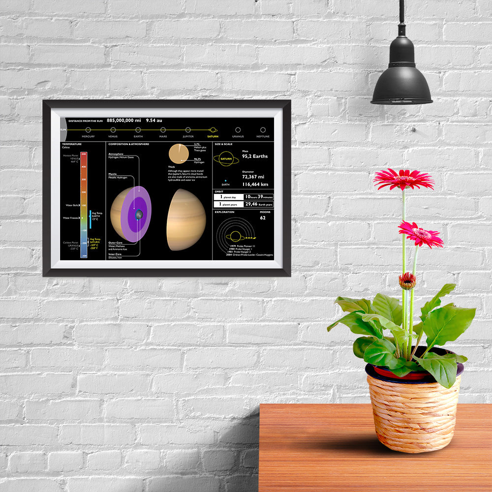 Ezposterprints - Planet Saturn - 12x08 ambiance display photo sample