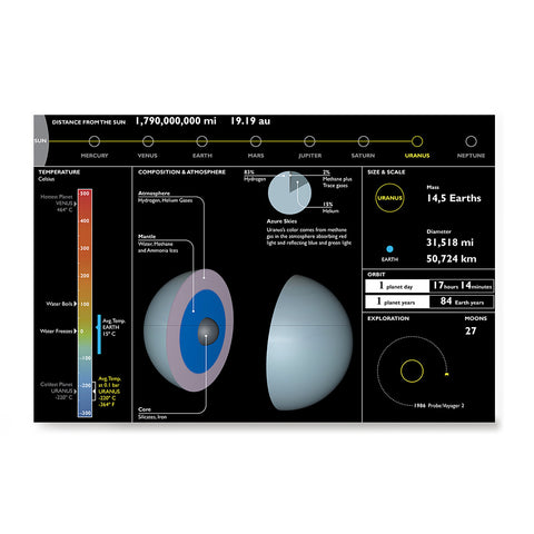 Ezposterprints - Planet Uranus