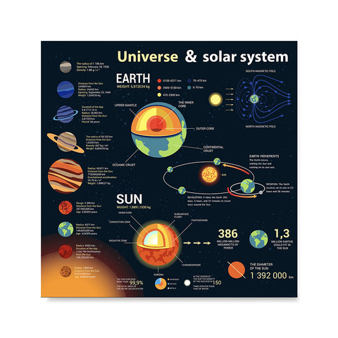 Ezposterprints - About The Universe 1 | Universe Infographics