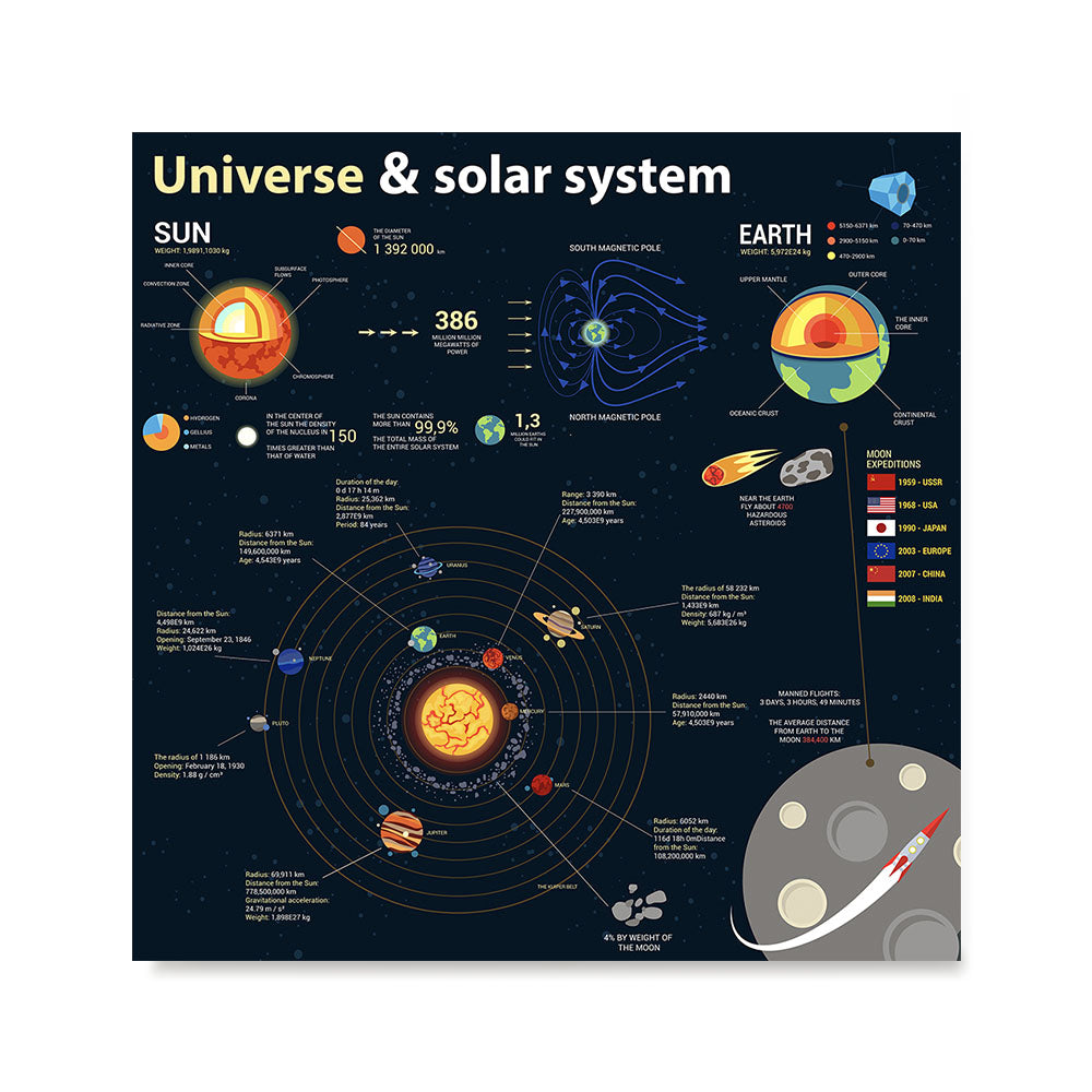 Ezposterprints - About The Universe 2 | Universe Infographics