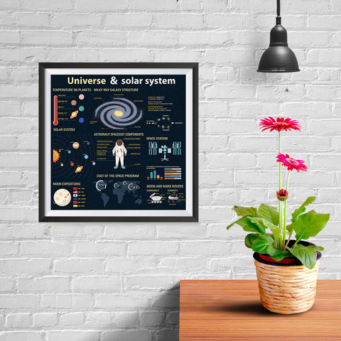 Ezposterprints - About The Universe 3 | Universe Infographics - 10x10 ambiance display photo sample