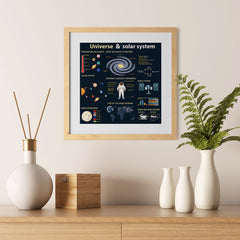 Ezposterprints - About The Universe 3 | Universe Infographics - 12x12 ambiance display photo sample