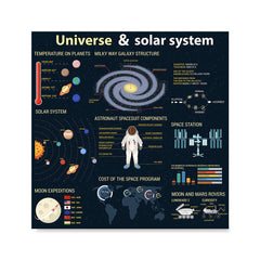 Ezposterprints - About The Universe 3 | Universe Infographics