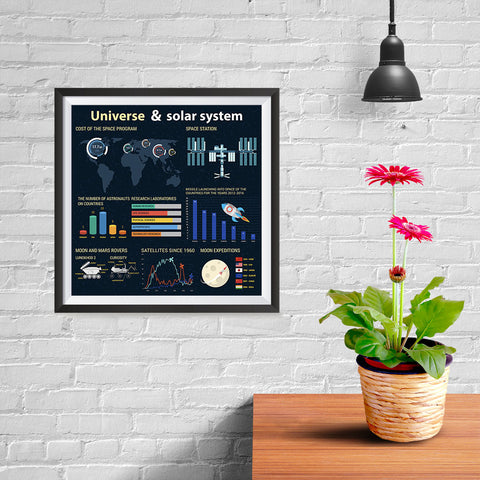 Ezposterprints - About The Universe 4 | Universe Infographics - 10x10 ambiance display photo sample