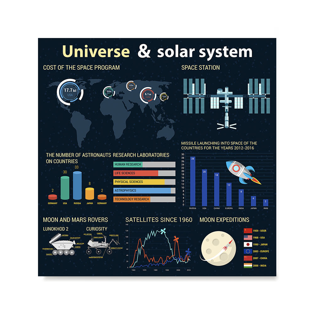 Ezposterprints - About The Universe 4 | Universe Infographics