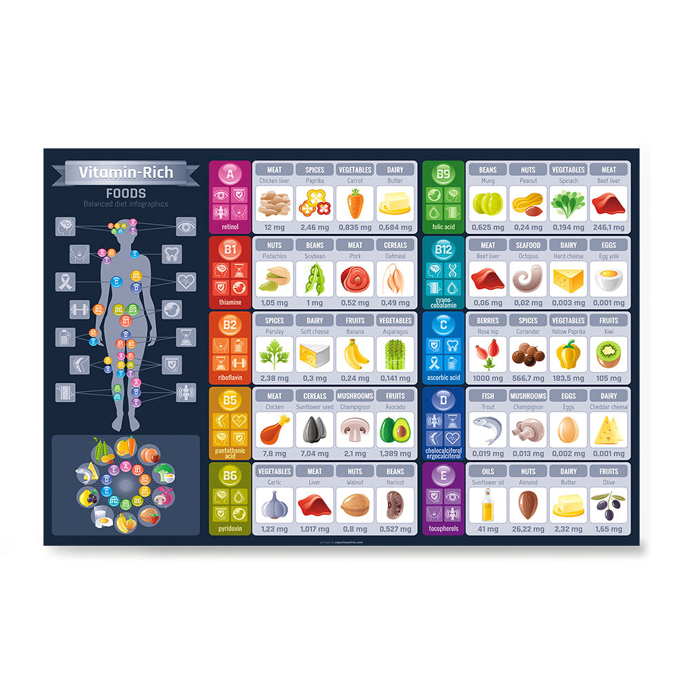 Vitamin Rich Foods Infographic featuring vitamins A, B1, B2, B5, B6, B9, B12, C, D, E