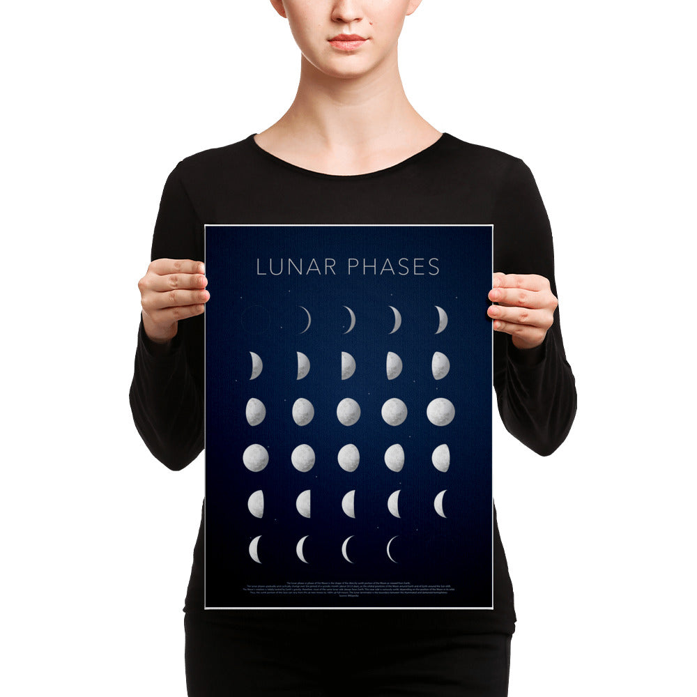 Lunar Phases Canvas Print